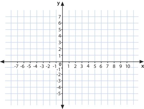 Coordinate graph with quadrants labeled. Ordered Pairs in Four Quadrants | CK-12 Foundation