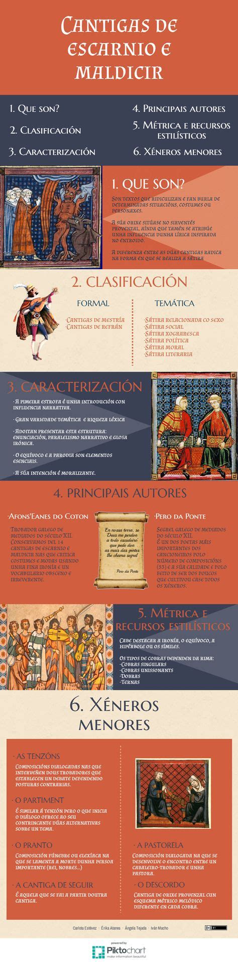 17 Ideas De Infografías Literatura Medieval 1º Bac Literatura