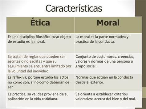 Ejemplos Sobre La Diferencia Entre Etica Y Moral Opciones De Ejemplo