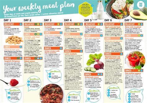 More images for weight watchers food list » Does the new Weight Watchers Flex plan actually work?