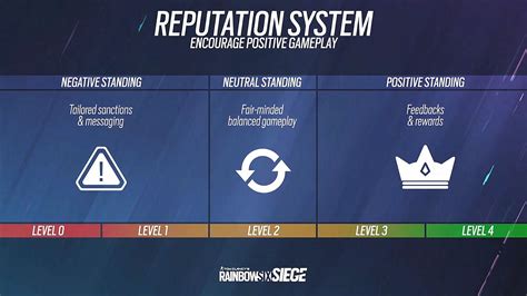 Rainbow Six Siege Year 6 Release Date Operators And Roadmap