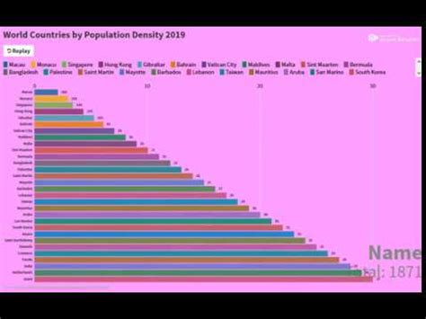 The hindu part of bengal's population stayed in west bengal which. World Countries By Population Density 2019 - YouTube