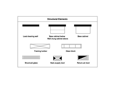 This will indicate the material used for framing the building. Blueprint Symbols