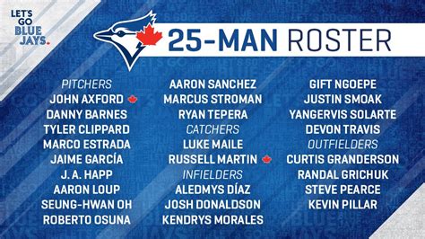 Official 2018 Blue Jays 25 Man Roster Rtorontobluejays