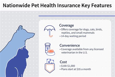How Much Does Dog Health Cost