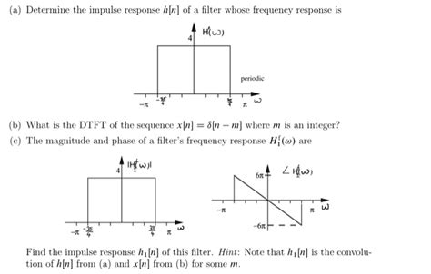 Solved Determine The Impulse Response H N Of A Filter Whose