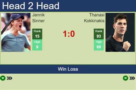 H H Prediction Jannik Sinner Vs Thanasi Kokkinakis Adelaide Odds