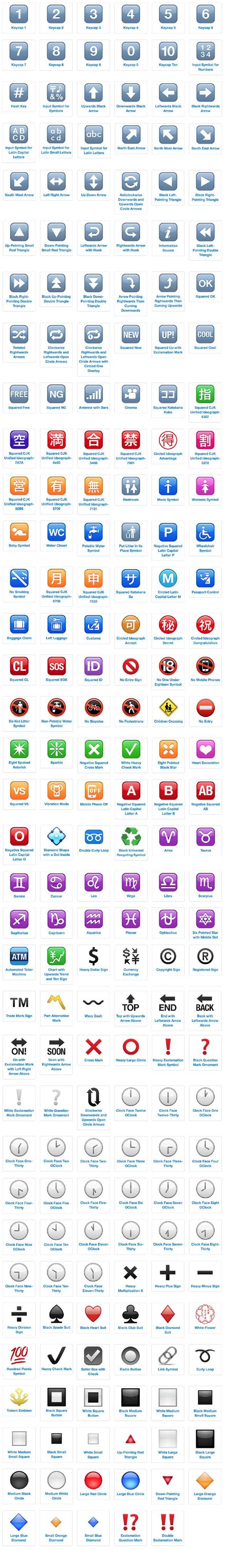 Meaning of emojis that are available now. The 25+ best Emoji symbols meaning ideas on Pinterest ...