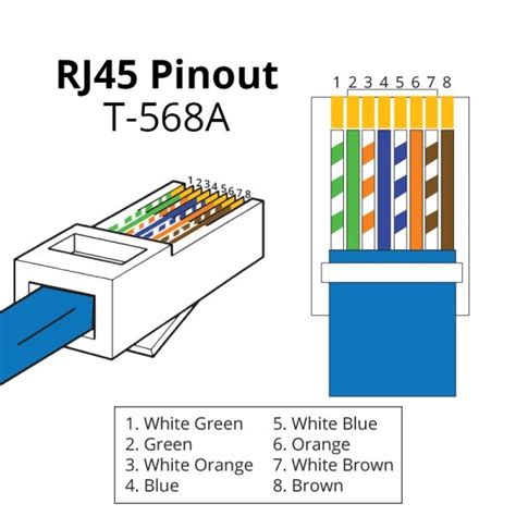 Wiring diagram describes the circuit in general, while a circuit diagram does the same thing; Rj45 Outlet Wiring Diagram