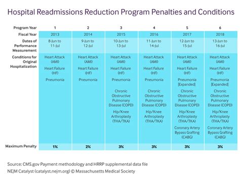 hospital readmissions reduction program hrrp ncgo