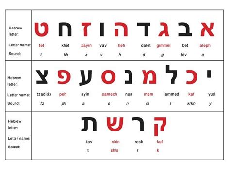 אלפבית עברי Hebrew Alphabet Learn Hebrew Alphabet Hebrew Alphabet