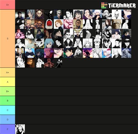 All Jujutsu Kaisen Characters So Far Ch Tier List Community Hot Sex Picture
