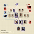 Star Wars Family Tree – ChartGeek.com