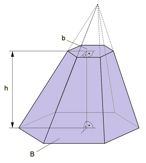 Tronco de Pirâmide Geometria Espacial InfoEscola