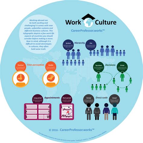 Pin On Working W Different Cultures