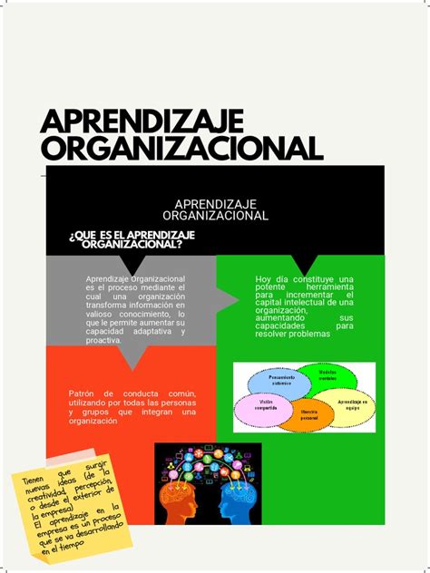Aprendizaje Organizacional Pdf