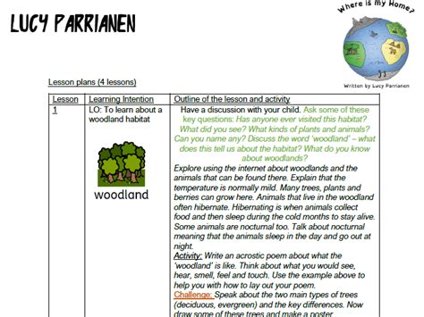 Habitats Ks1 Lesson Plans And Activities Teaching Resources