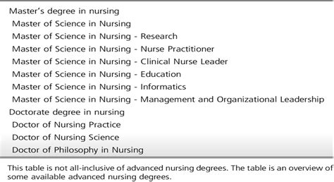 Certified And Advanced Degree Critical Care Nurses Improve P