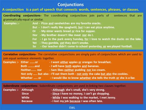 Ejemplos De Conjunciones Explicativas Las Preposiciones
