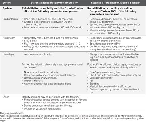 Clinical Practice Guidelines For The Prevention And Management Of Pain Agitation Sedation