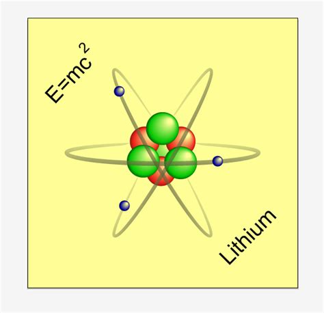 Quick Tip How To Illustrate An Atom