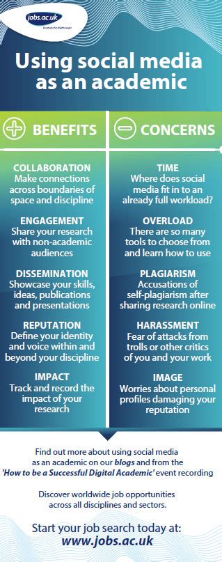 Benefits And Concerns Of Using Social Media As An Academic