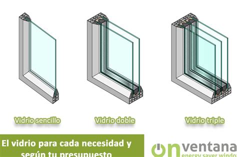 Diferencias entre vidrio laminado y vidrio templado Cuál elegir