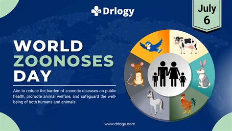 What Is World Zoonoses Day