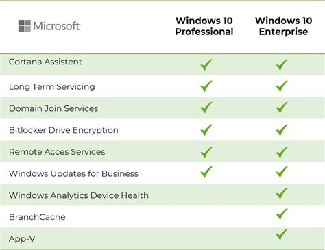 Licencias De Microsoft Windows 10 A Precios Bajos