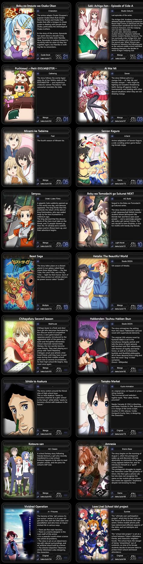 Anime Chart Guide