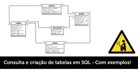 Exemplos de consulta e criação de tabelas em SQL TUTORIAL