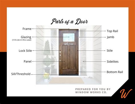 Door Terminology Explained Door Parts 101 Window Works Co