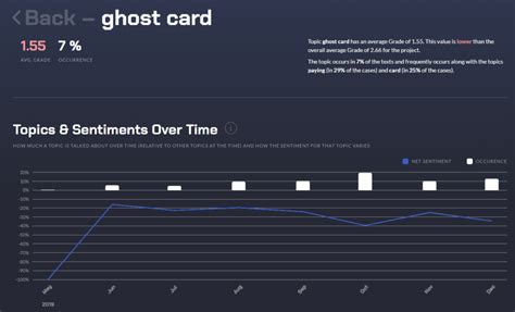 Klarna not approved for ghost card. Analysis of 6 506 Klarna app reviews show unhappiness with ghost card | Gavagai