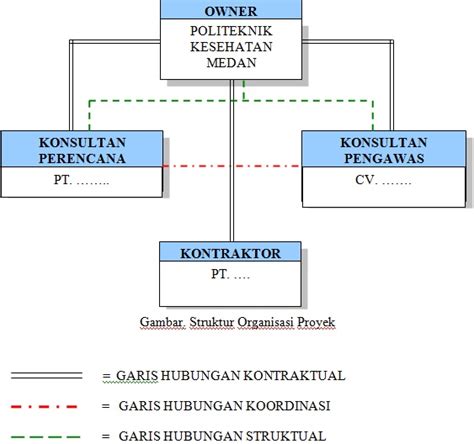 Struktur Organisasi Konsultan Perencana Konstruksi Kayu Pdf Imagesee