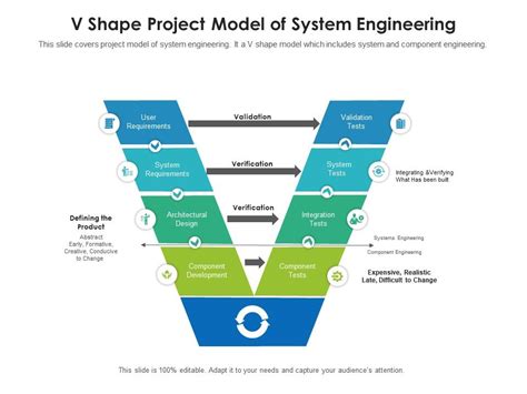 Engineering V Model Template