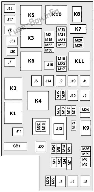 The pdf includes 'body' electrical diagrams and jeep yj electrical diagrams for specific areas like: Fuse Box Diagram Jeep Liberty / Cherokee (KK; 2008-2013)