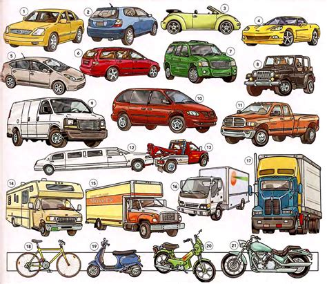 Learn Vocabulary Through Pictures Types Of Vehicles English