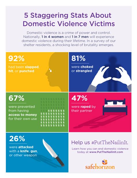 Safe Horizon Can Lawyers End Domestic Violence