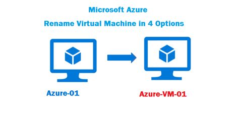 Microsoft Azure Rename Virtual Machine In 4 Options The Alfaaz