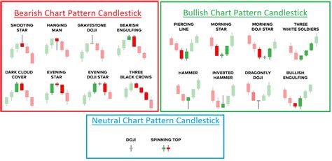 Candlestick Patterns Explained Bruin Blog