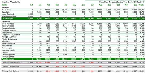 cash flow forecasting spreadsheet mrspreadsheet