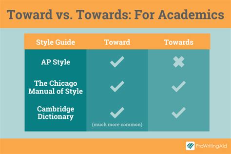 Toward Vs Towards Whats The Difference The Grammar Guide