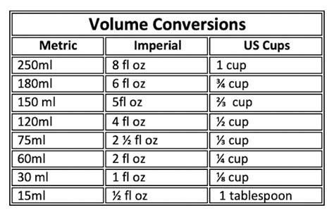 Best kitchen scale for tiny measurements chart. Cooking Conversions (Mass, Volume & Temperature + FREE ...