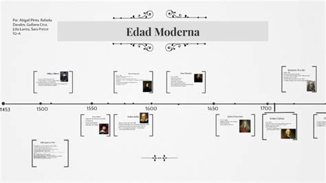 Línea Del Tiempo Edad Moderna By Abi Pinto