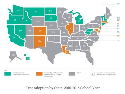 The Big Picture On States Testing And Your Child Greatschools