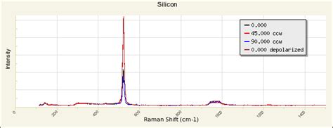 Silicon Rruff Database Raman X Ray Infrared And Chemistry