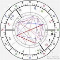 Birth chart of Paula Yates - Astrology horoscope