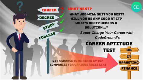 Career Aptitude Test Assess Yourself And Help Recruiters Find You