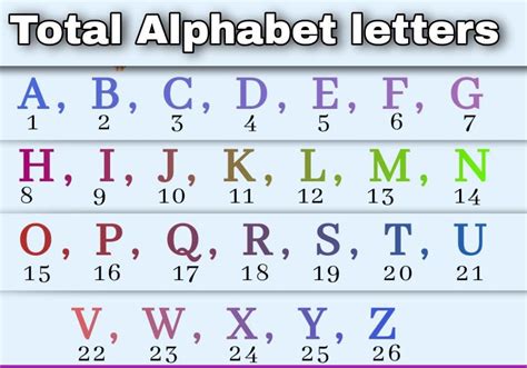 Alphabet With Numbers All Numbers In Alphabets Chart