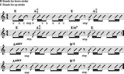Strum Patterns For Songs Patterns Gallery